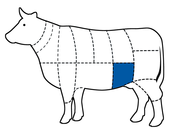 Chart of cattle with Flank cut highlighted in blue